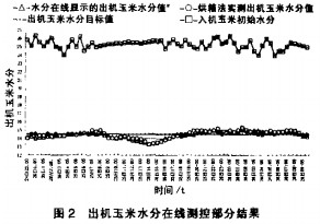 谷物烘干機(jī) 谷物烘干機(jī)