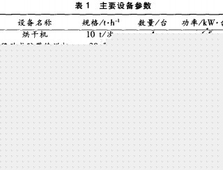 烘干機顆粒機 烘干機顆粒機