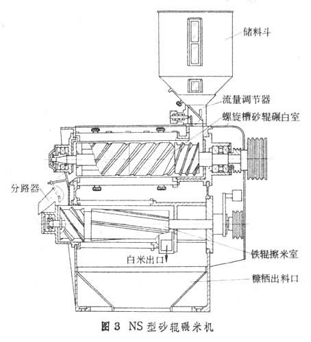 NS型砂輥碾米機