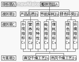 佳工機電網(wǎng)