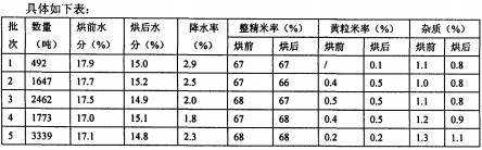 烘干機(jī)顆粒機(jī) 烘干機(jī)顆粒機(jī)